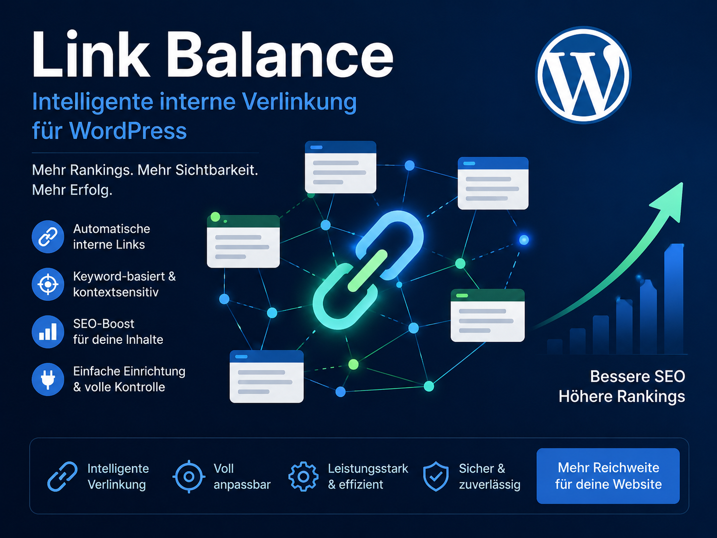 Link Balance WordPress Plugin – intelligente interne Verlinkung